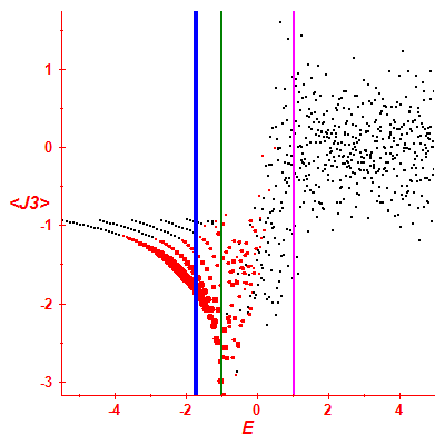 Peres lattice <J3>